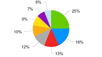 chart-5c6ec38199d85b76824.jpg