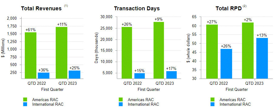 Revenue_Transax Days_RPD 4.16.2023 .gif