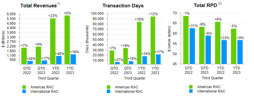 Rev_Trans Days_RPD 10.19.2023.gif