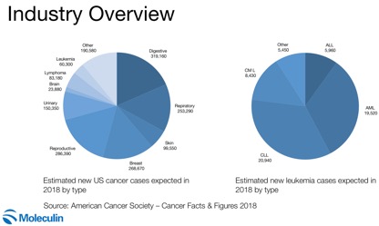 cancerindustrychart.jpg