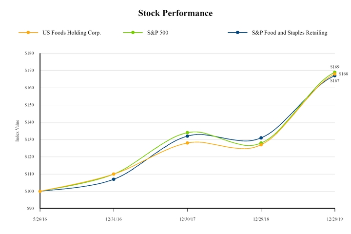 chart-8759c88eb3395a479f3a10.jpg