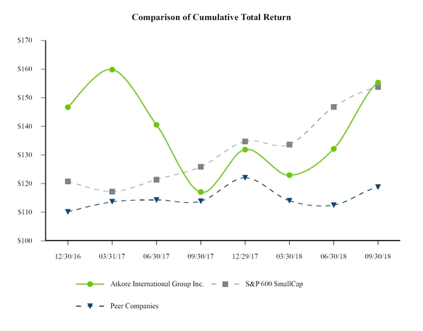 chart-59c5143af4ac51c6a24.jpg