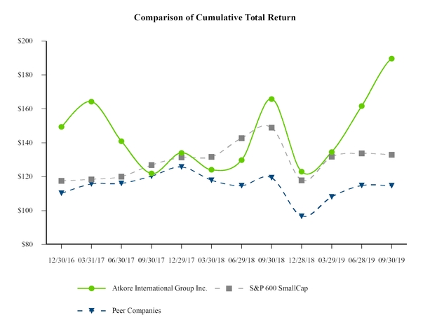 chart-e9c14c2f6ce55dfdb3c.jpg