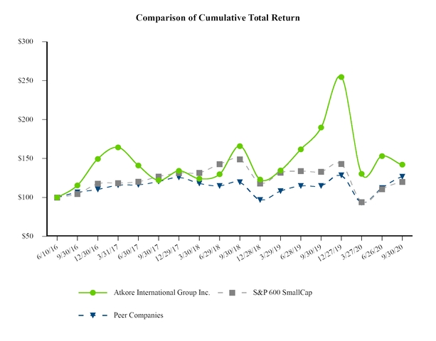 chart-7eeb34e361865398ac9.jpg