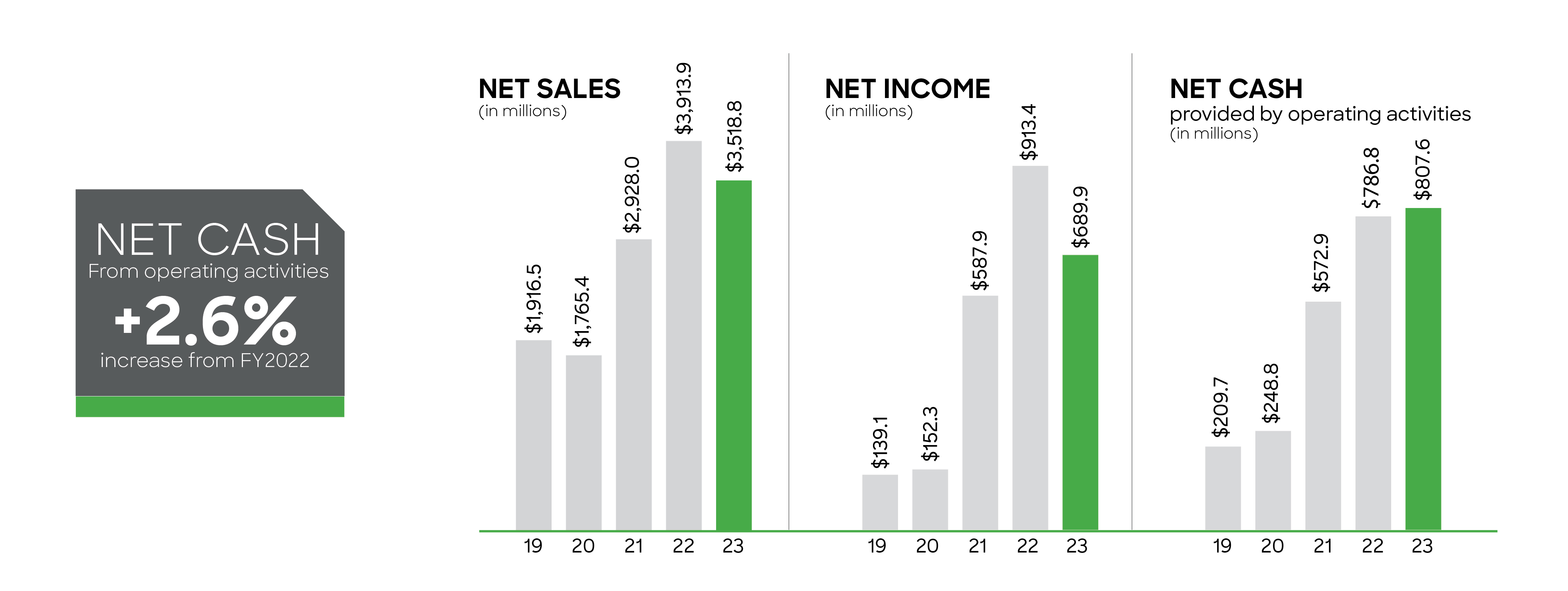 Financial Charts with Callout 2024.jpg