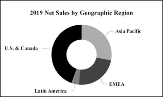 chart-0be3f7e3bd22c09abce.jpg