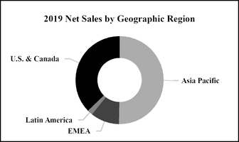 chart-19fff234b50c62aa8ed.jpg