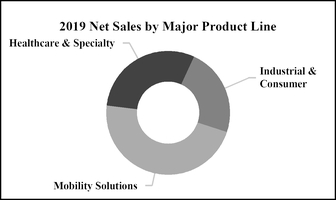 chart-22dec3e849b1bc28451.jpg