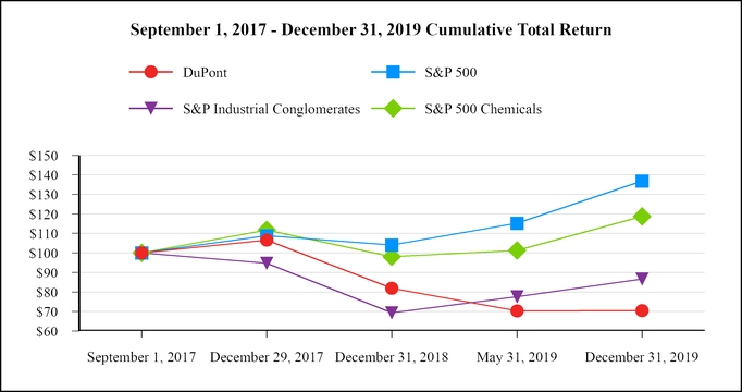 chart-6985032e77bc7e12998.jpg