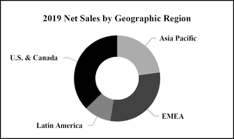 chart-705737e2f475454947f.jpg