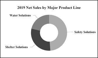 chart-aa1d03fff962f1d69d5.jpg