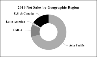 chart-e34d0ba20df776364e5.jpg