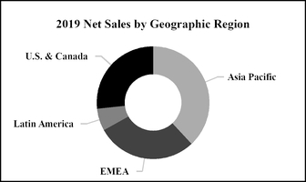 chart-ec8f711b35f9835ddc5.jpg