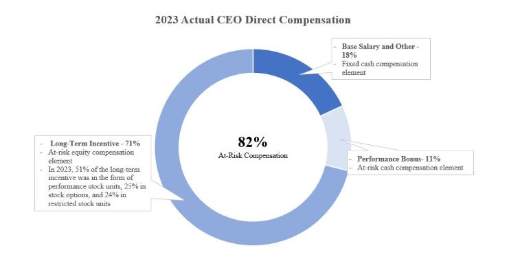actualceodirectcompensat.jpg