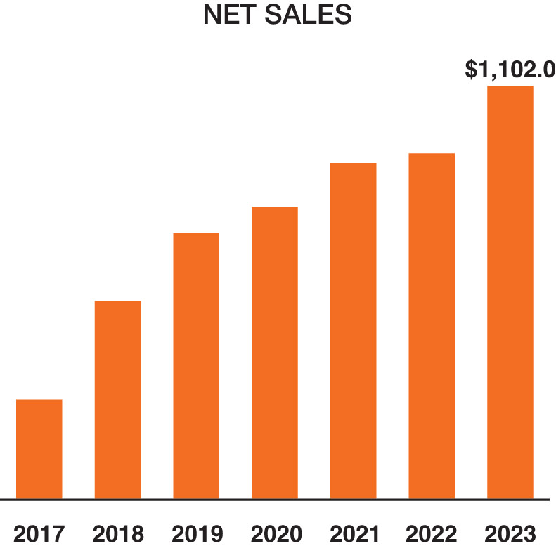 [MISSING IMAGE: bc_netsales-pn.jpg]