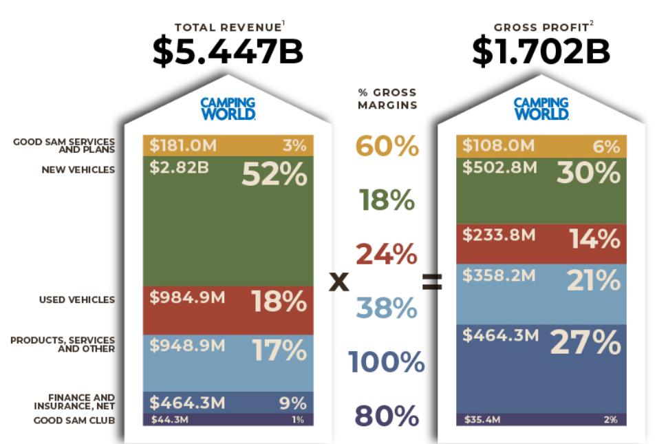 A picture containing chart

Description automatically generated