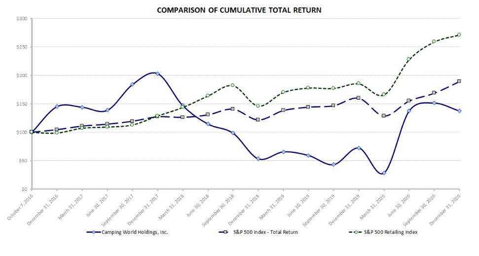 Chart, line chart

Description automatically generated