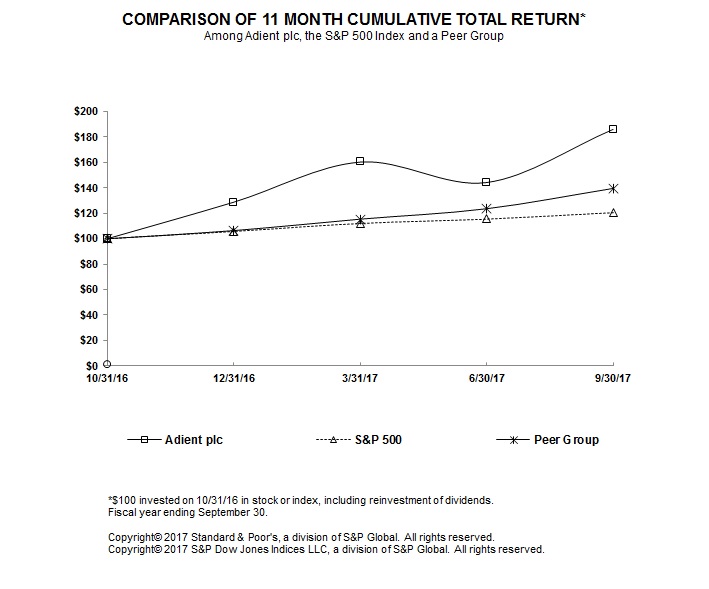 a2017shareperformgraph.jpg