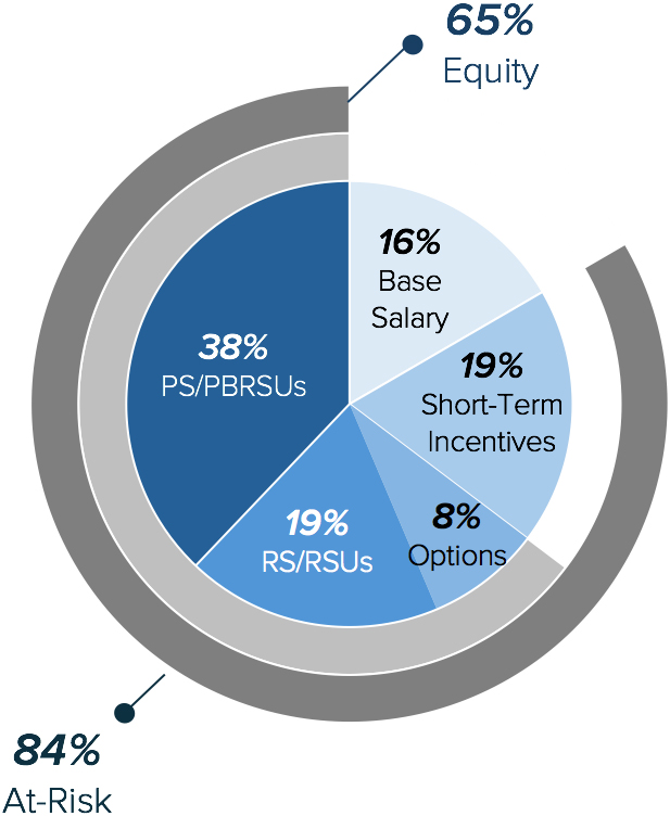 Peer Target Pay Mix.jpg