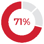 piechart_ceolti-01.jpg