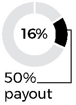 piechart_compensationhighl.jpg