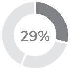 piechart_neobasedsalary-01.jpg