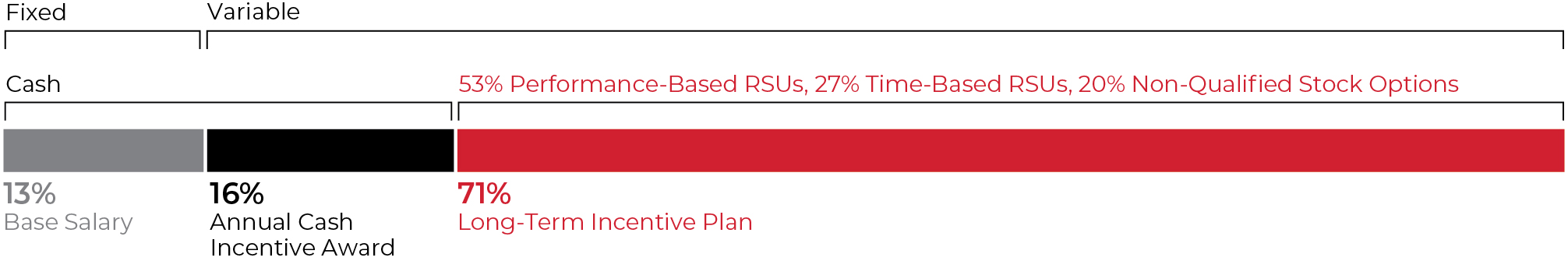 stackedbarchart_ceo.jpg