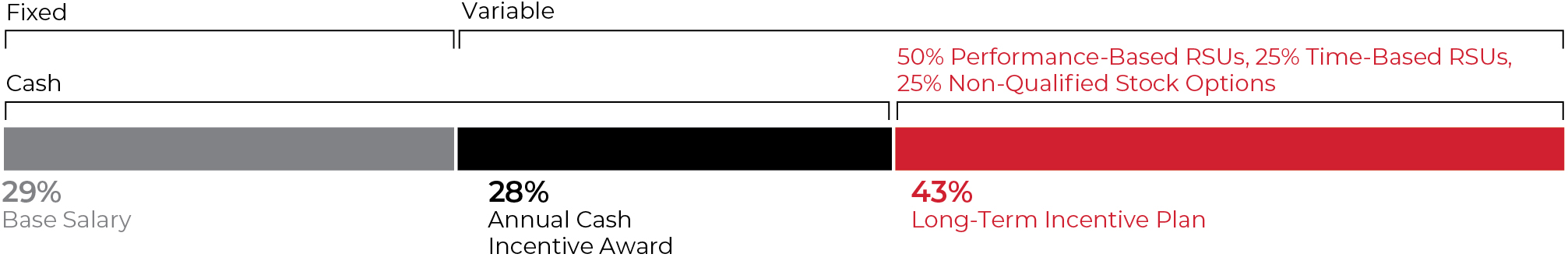 stackedbarchart_otherneos.jpg