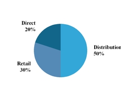 chart-60a518c132ef3a8f2ac.jpg