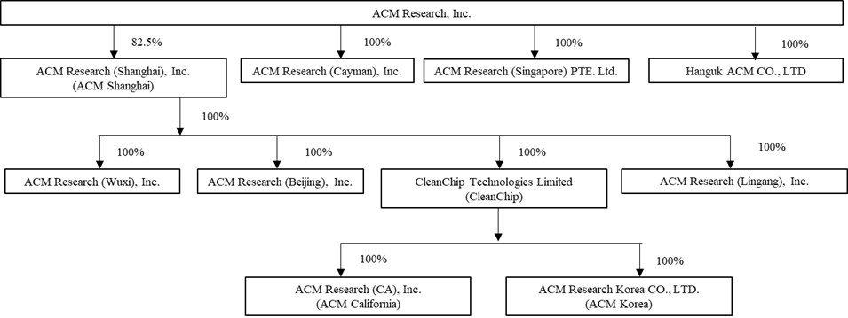 ACMR Structure v4 JPEG.jpg