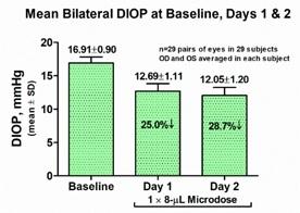 Chart  Description automatically generated