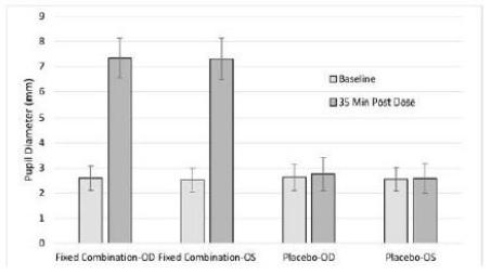 Chart, bar chart  Description automatically generated