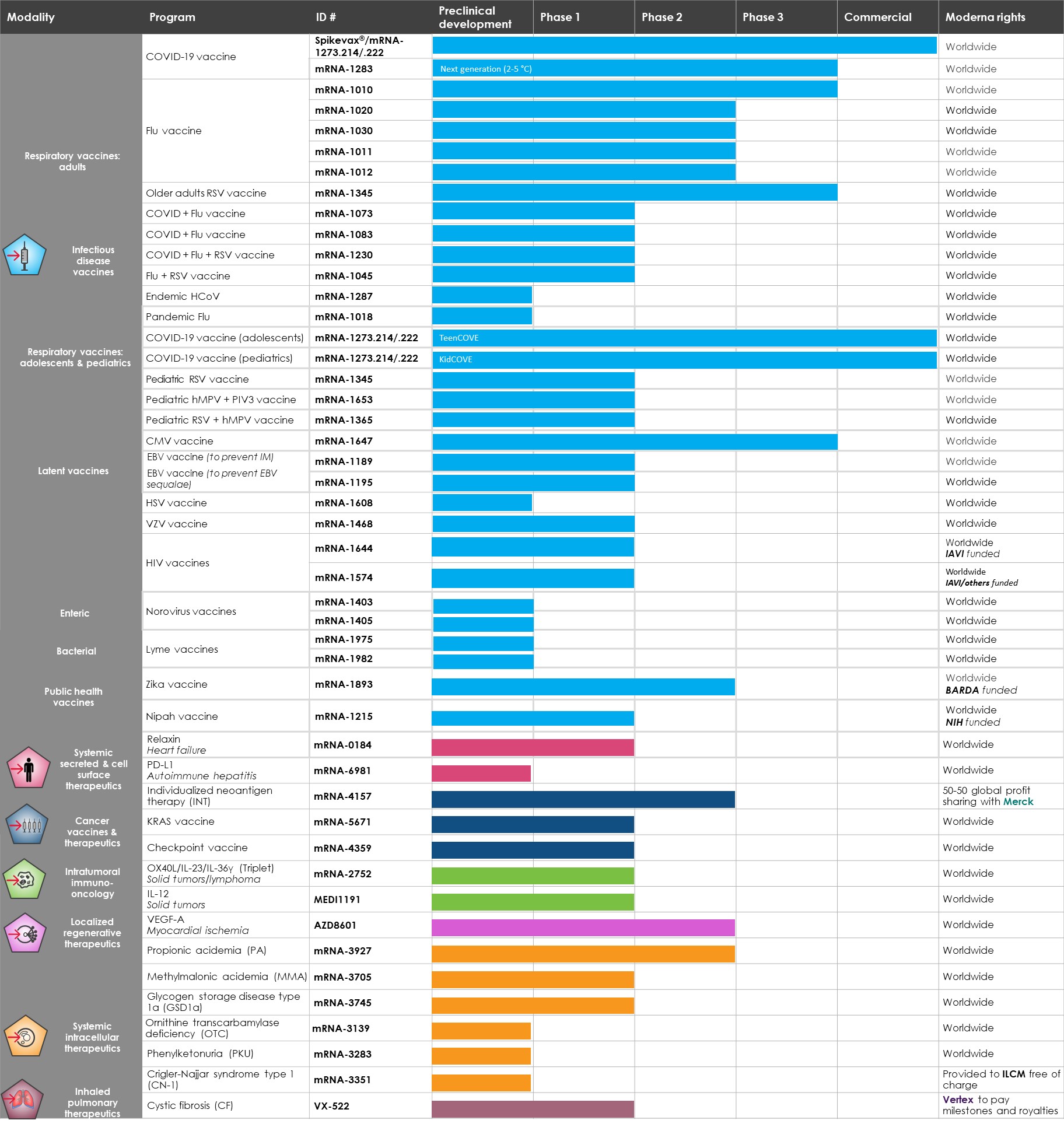 SEC FIling - Full pipeline chart - 1Q23 (05.03.23) (003).jpg