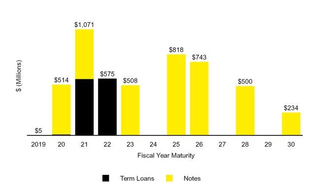 chart-c7f3deb13b27543f825a06.jpg