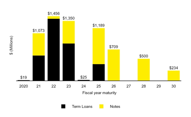 chart-83819e133ccc536aa74.jpg