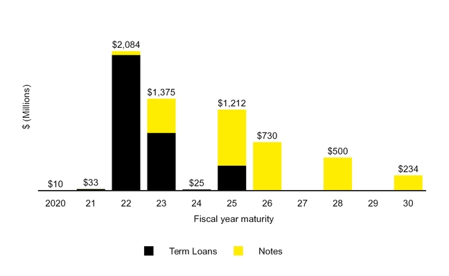 chart-516070e633215e0394f.jpg