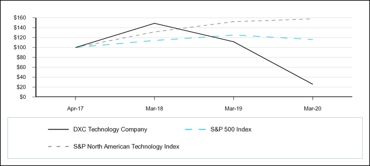 chart-3d6716690b955d56a17.jpg