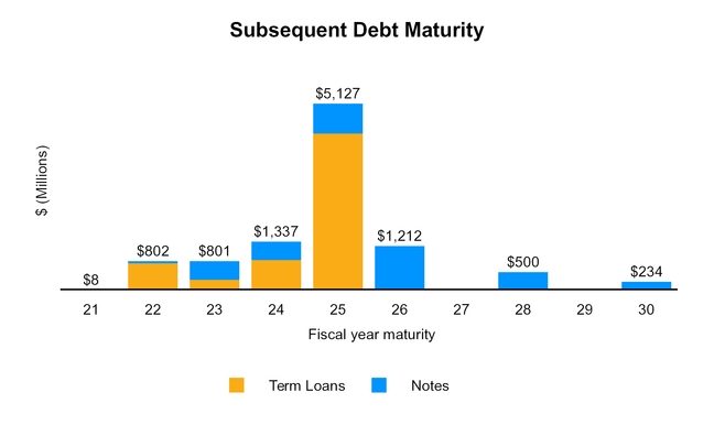 chart-5a64850f82812ac6d75.jpg