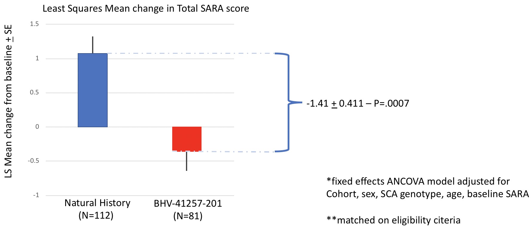 bhvn-20191231_g10.jpg