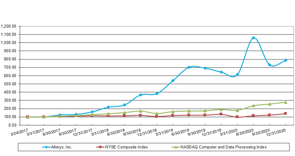 ayx-20201231_g1.jpg