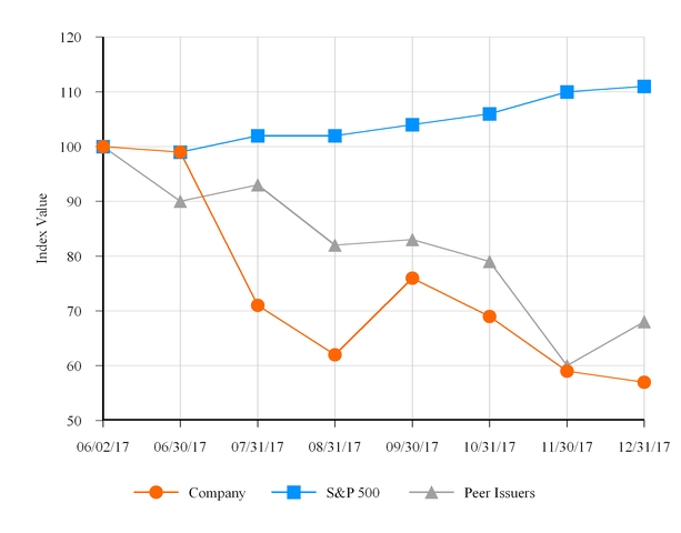 chart-bfe110a917365e6fa69.jpg