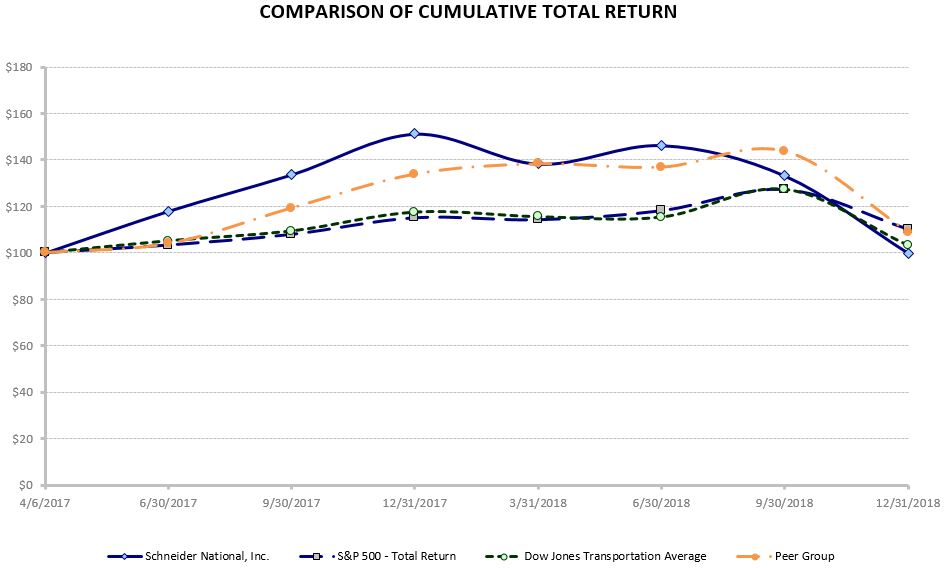 cumulativetotalreturngraph22.jpg