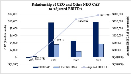 PvP Table #3 - Pay and Adj EBITDA.jpg