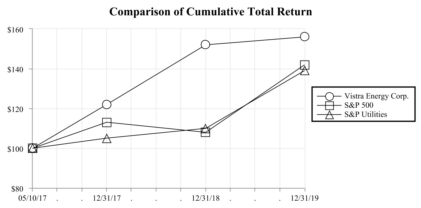 vistra-20191231_g1.jpg