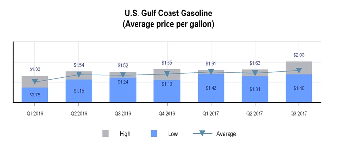 chart-af87c097900d530aac7.jpg