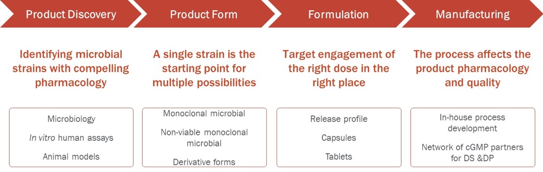 microbialplatform.jpg