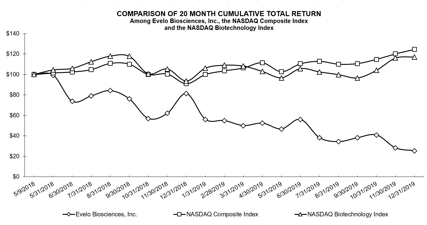 stockchart.jpg