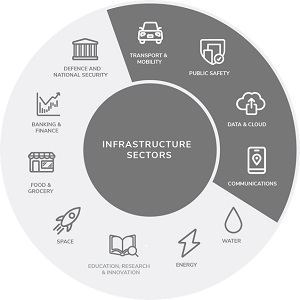 infrastructuresectors_sized3.jpg