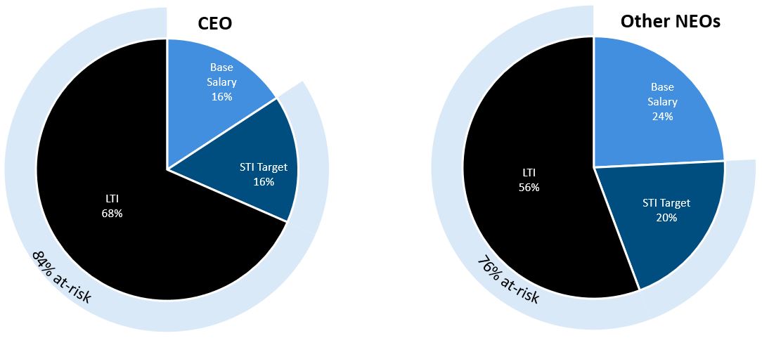 2023 Pie Chart vF.jpg