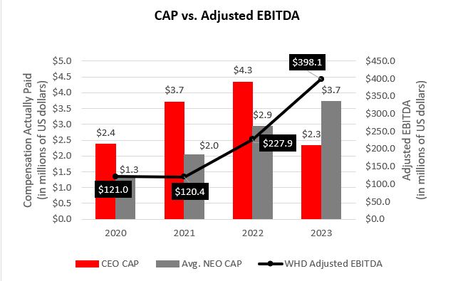 CAP vs ADJ EBITDA.jpg